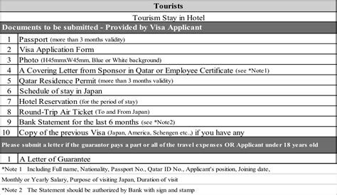 Japan Visa Requirements .